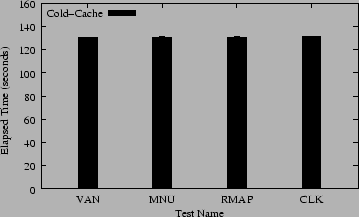 \begin{figure}\begin{centering}
\epsfig{file=results/am-utils.eps, width=3.125in}\vspace{-2.00em}\end{centering}\end{figure}