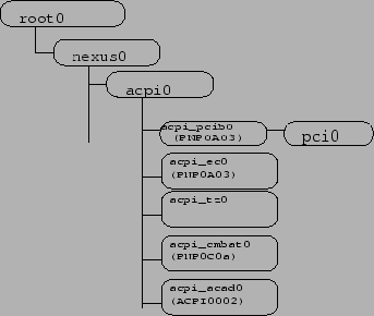 \begin{figure}\epsfig{file=acpin-1.eps, scale=0.7}\end{figure}