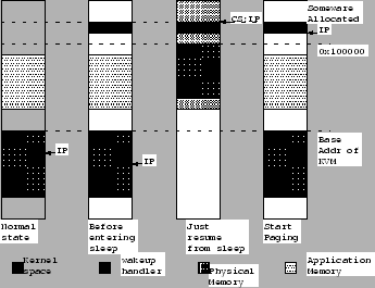 \begin{figure}\epsfig{file=memmap.eps, scale=0.7}\end{figure}