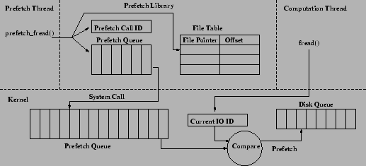 \begin{figure*}\centerline{\psfig{figure=design.eps,width=4.5in}}\end{figure*}