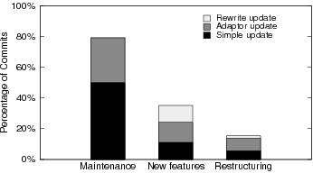 \includegraphics[height=\columnwidth,angle=-90]{plot/cvs_manual_percent}