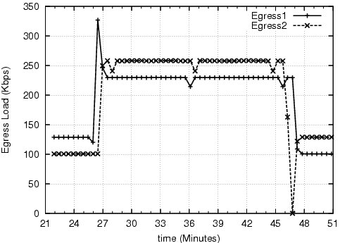 figs/egress.png