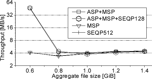 \includegraphics[width=\mygraphwidth]{fig/tiothru2.eps}