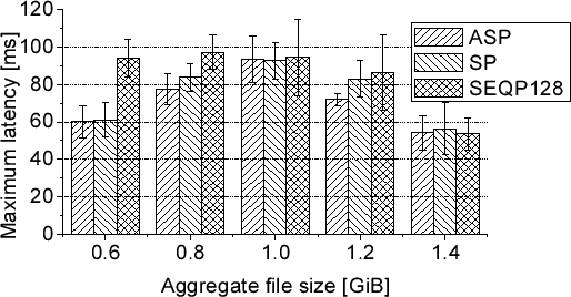 \includegraphics[width=\mygraphwidth]{fig/tiomaxlat.eps}