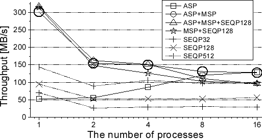 \includegraphics[width=\mygraphwidth]{fig/conseq.eps}