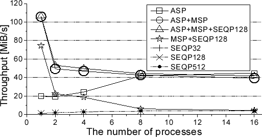 \includegraphics[width=\mygraphwidth]{fig/stride2.eps}