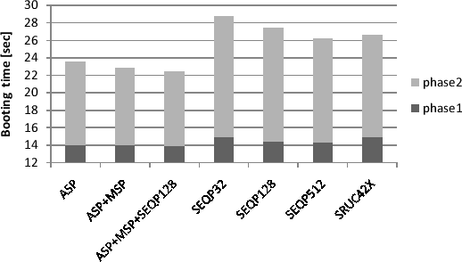 \includegraphics[width=\mygraphwidth]{fig/booting.eps}