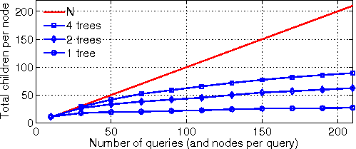 figs/sim_scaling_multitrees.gif