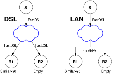 experimental setup