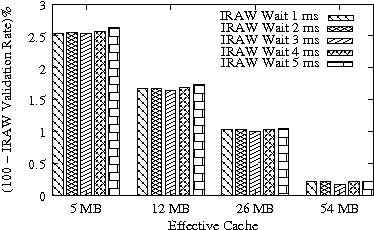 Image trace-2-evicted-ms-MB