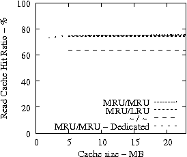 Image trace-2-iraw-static-cache-hit-ratio