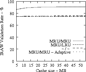 Image trace-2-iraw-validation_rate