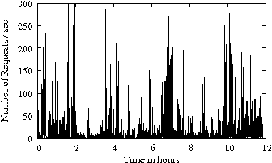 Image trace-47-163-iraw-arrival-process