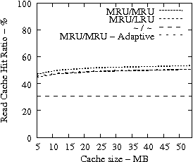 Image trace-47-163-iraw-cache-hit-ratio