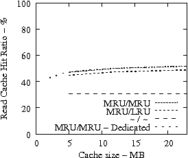 Image trace-47-163-iraw-static-cache-hit-ratio