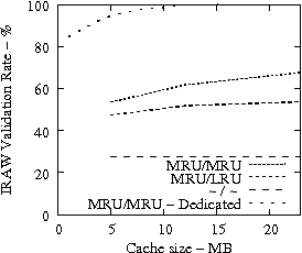 Image trace-47-163-iraw-static-validation_rate