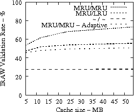 Image trace-47-163-iraw-validation_rate