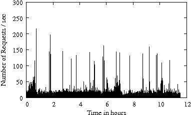 Image trace-48-201-iraw-arrival-process