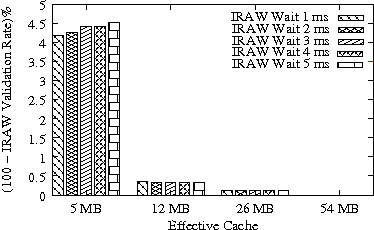 Image trace-55-evicted-ms-MB
