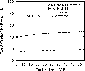 Image trace-55-iraw-cache-hit-ratio