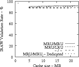 Image trace-55-iraw-static-validation_rate