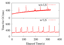 \includegraphics[width=0.32\textwidth]{jbb.gc.time.time.eps}