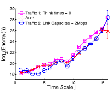 \scalebox{1}{\includegraphics[scale=0.27]{sigcomm07graphs/energycomparemany_httperftimescales.eps}}