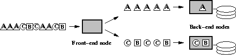 \begin{figure*}
\centering
\centerline{\psfig{figure=fig/splitting_lard_bw.ps,height=1.0in}}
\end{figure*}