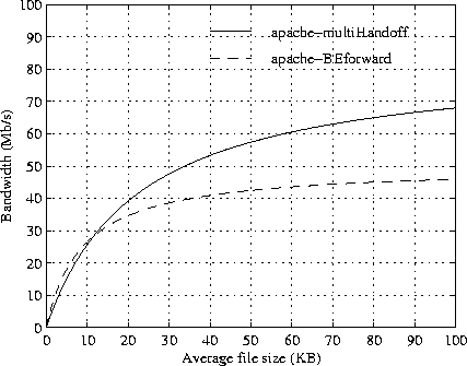 \begin{figure*}
\centerline{\psfig{figure=fig/apache_rvb.ps,height=3.0in}}\end{figure*}