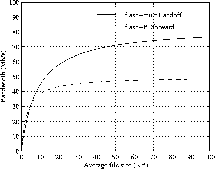 \begin{figure*}
\centerline{\psfig{figure=fig/flash_rvb.ps,height=3.0in}}\end{figure*}