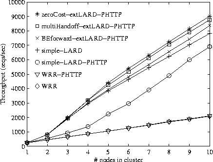 \begin{figure*}
\centerline{\psfig{figure=fig/flash_simulator_results.ps,height=3.0in}}\end{figure*}