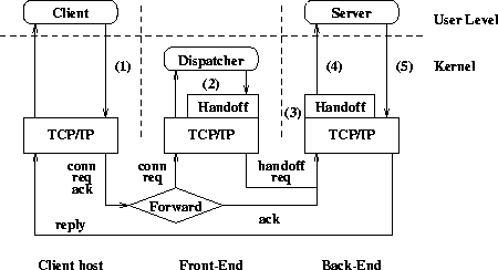 \begin{figure}
\centerline{\psfig{figure=fig/hop.eps,width=4.0in}}
\end{figure}