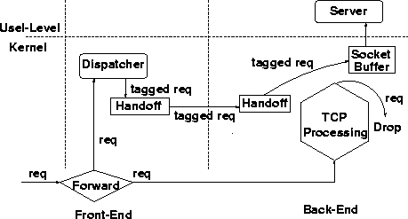 \begin{figure}\centerline{\psfig{figure=fig/tag.eps,width=4.0in}}
\end{figure}