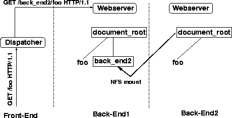 \begin{figure}
\centerline{\psfig{figure=fig/nfs.eps,width=4.0in}}
\end{figure}