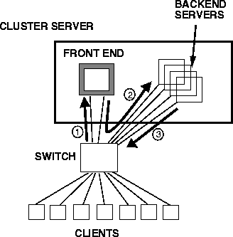 \begin{figure}
\centering
\centerline{\psfig{figure=fig/test-network.ps,height=3.0in}}
\end{figure}