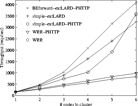 \begin{figure}
\centering
\centerline{\psfig{figure=fig/cluster_results.ps,width=4.0in}}
\end{figure}