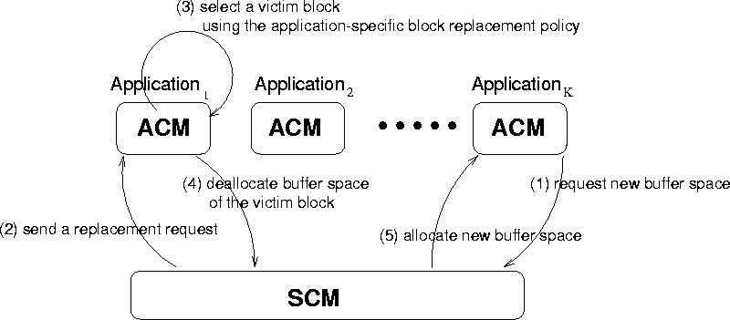 \begin{figure}
\begin{center}
\epsfbox{design-new.eps}\leavevmode
\end{center}\end{figure}