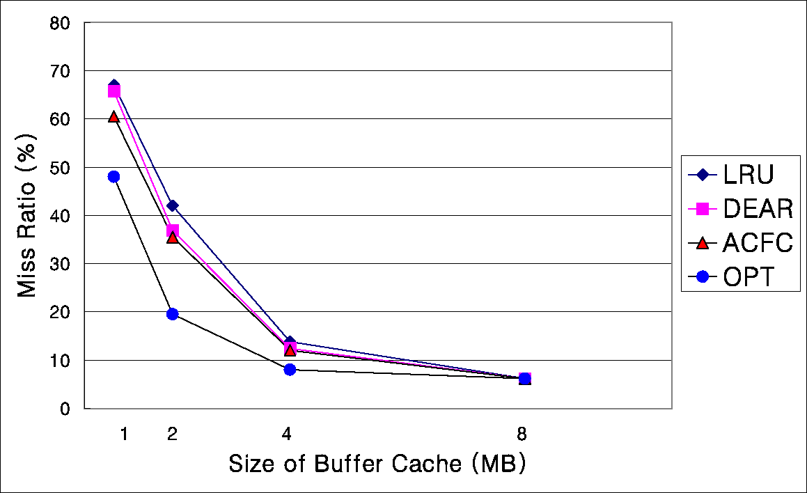 \psfig{figure=fig/sim-ps-fi.eps,width=8.5cm}