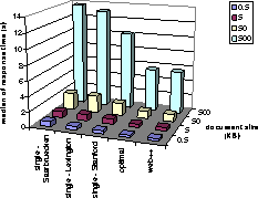 \begin{figure}
\begin{center}
\vspace*{2cm}
\leavevmode
\epsfxsize=0.6\textwidth...
...sfbox{absRespTimeNoon2.eps}\vspace*{-4cm}
\end{center}\vspace*{1cm}
\end{figure}