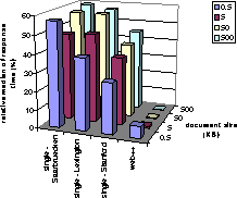 \begin{figure}
\begin{center}
\vspace*{2cm}
\leavevmode
\epsfxsize=0.6\textwidth...
...sfbox{relRespTimeNoon2.eps}\vspace*{-4cm}
\end{center}\vspace*{1cm}
\end{figure}