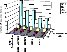 \begin{figure}
\begin{center}
\vspace*{2cm}
\leavevmode
\epsfxsize=0.6\textwidth
\epsfbox{absRespTimeEve2.eps}\vspace*{-4cm}
\end{center}\vspace*{1cm}
\end{figure}