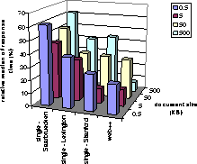 \begin{figure}
\begin{center}
\vspace*{2cm}
\leavevmode
\epsfxsize=0.6\textwidth
\epsfbox{relRespTimeEve2.eps}\vspace*{-4cm}
\end{center}\vspace*{1cm}
\end{figure}