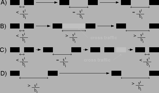 \includegraphics[angle=0,width=12cm]{graphics/visio/PacketPairCases}