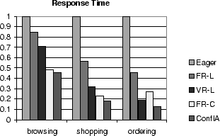 \scalebox{1.0}{\includegraphics{figures/resp_time.eps}}