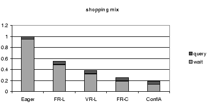 \scalebox{0.9}{\includegraphics{figures/split_shop.eps}}