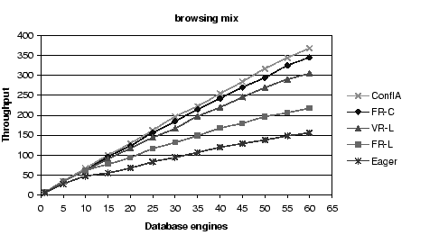 \scalebox{0.85}{\includegraphics{figures/sim_browse.eps}}