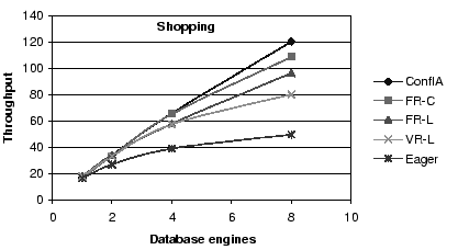 \scalebox{0.9}{\includegraphics{figures/exp_thr_shop.eps}}