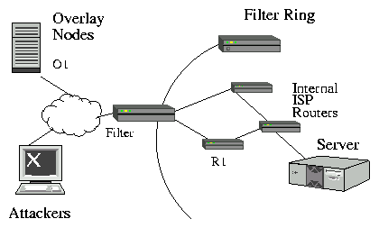 Attack Framework