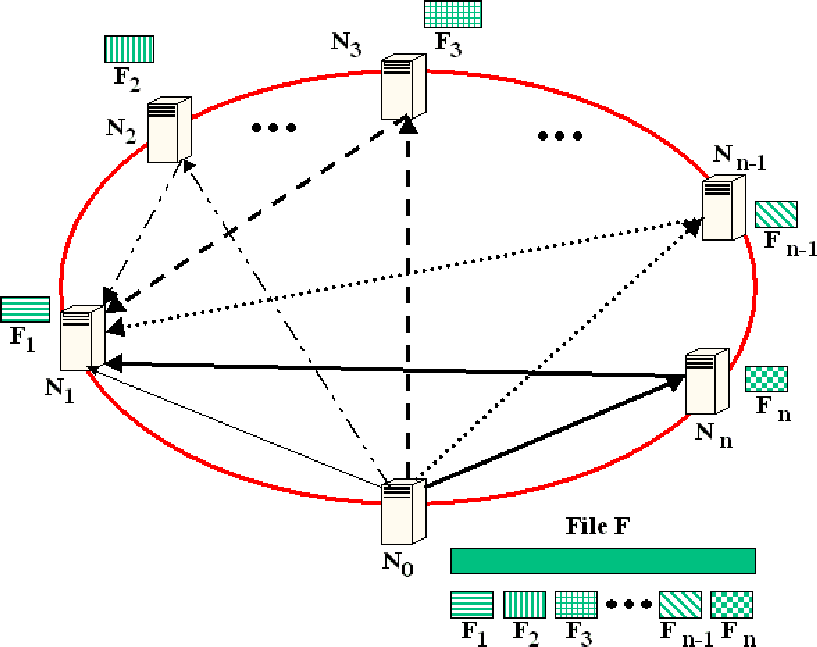 \begin{figure}
\centering
\def 1 ...