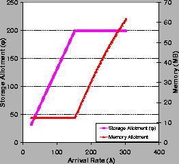 \begin{figure}
\centerline{\epsfig{file=onesvc.eps, width=\figwidth}}
\end{figure}